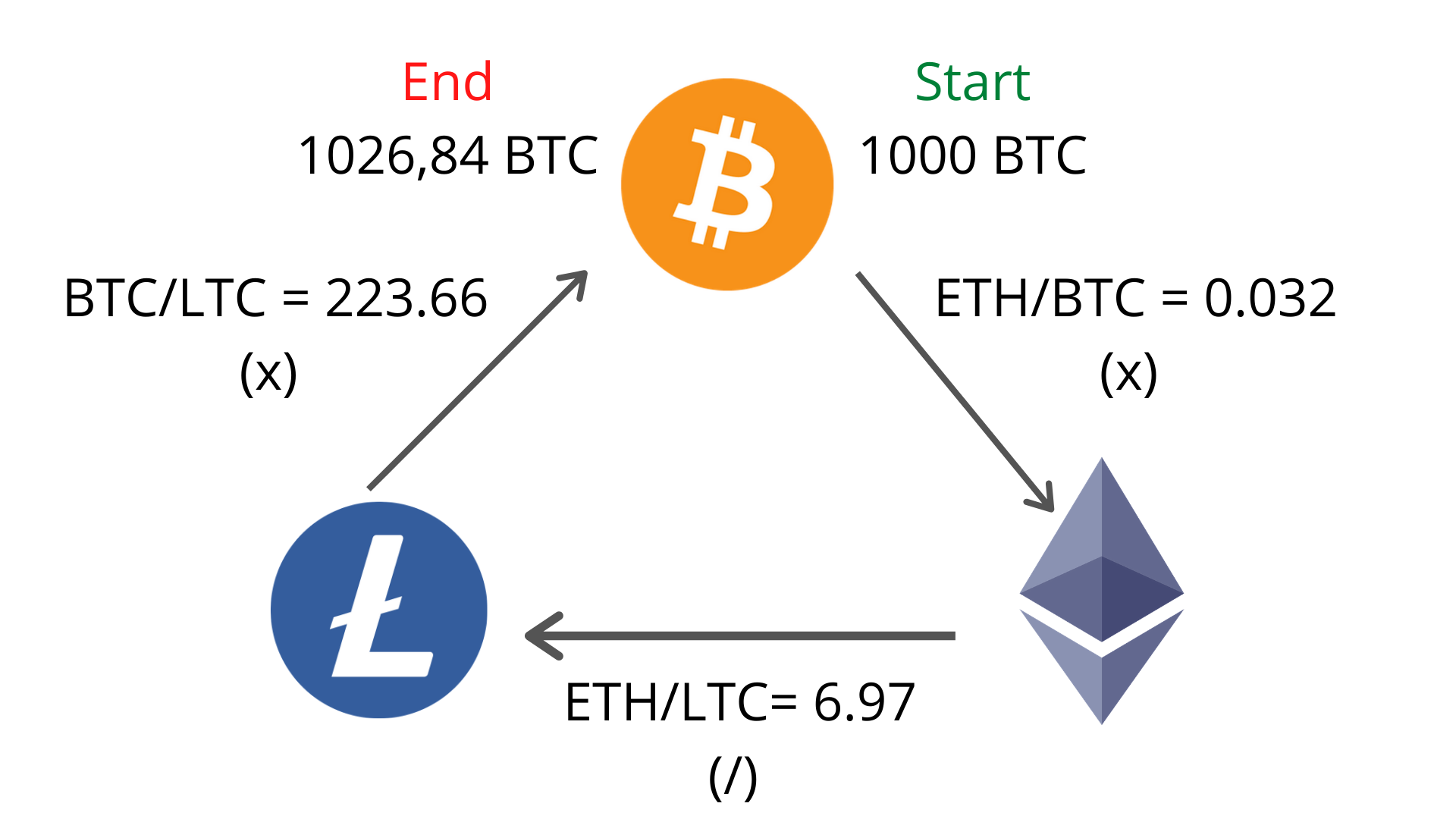 crypto arbitrage