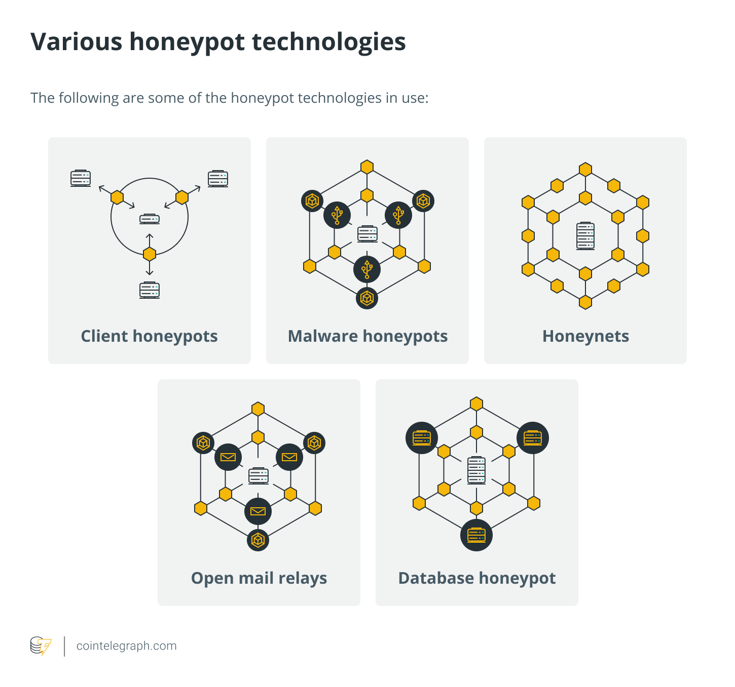 honeypot crypto