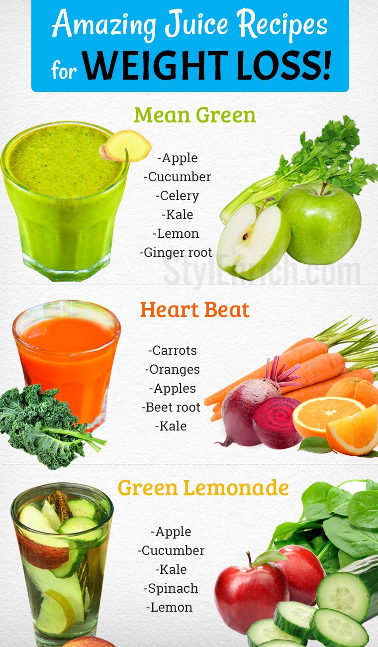 Juicing Recipes for Weight Loss