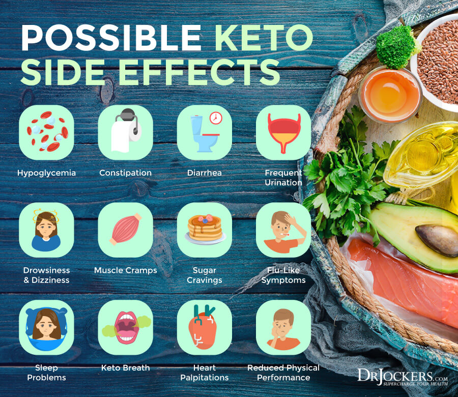 keto gummies side effect