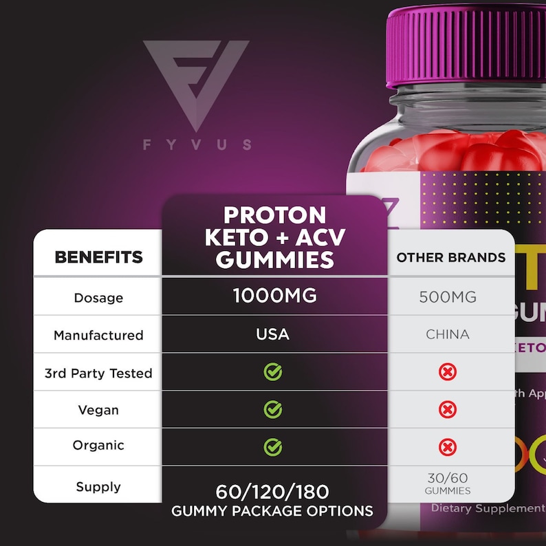 proton keto acv gummies kelly clarkson