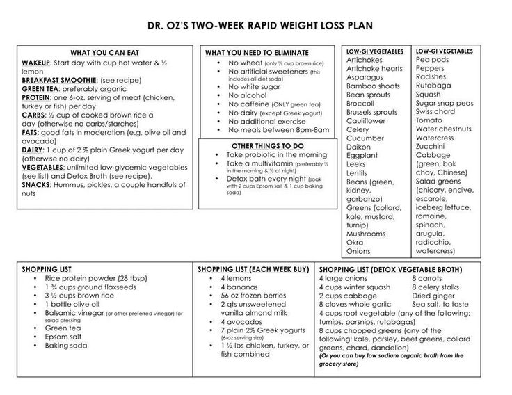 dr oz diet 2 week rapid weight loss