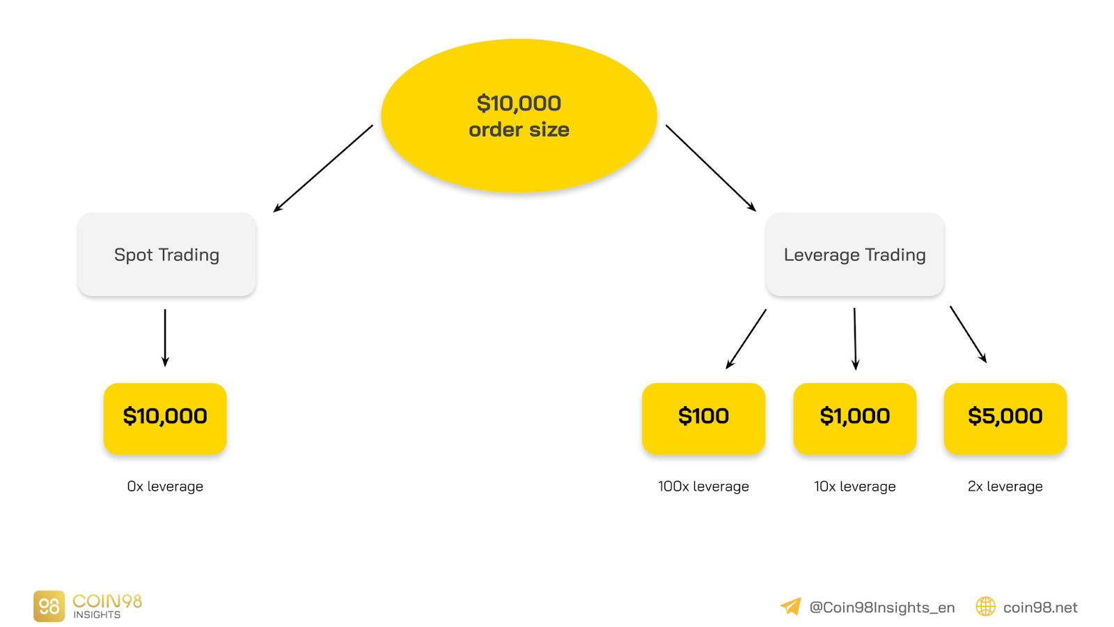 leverage trading crypto