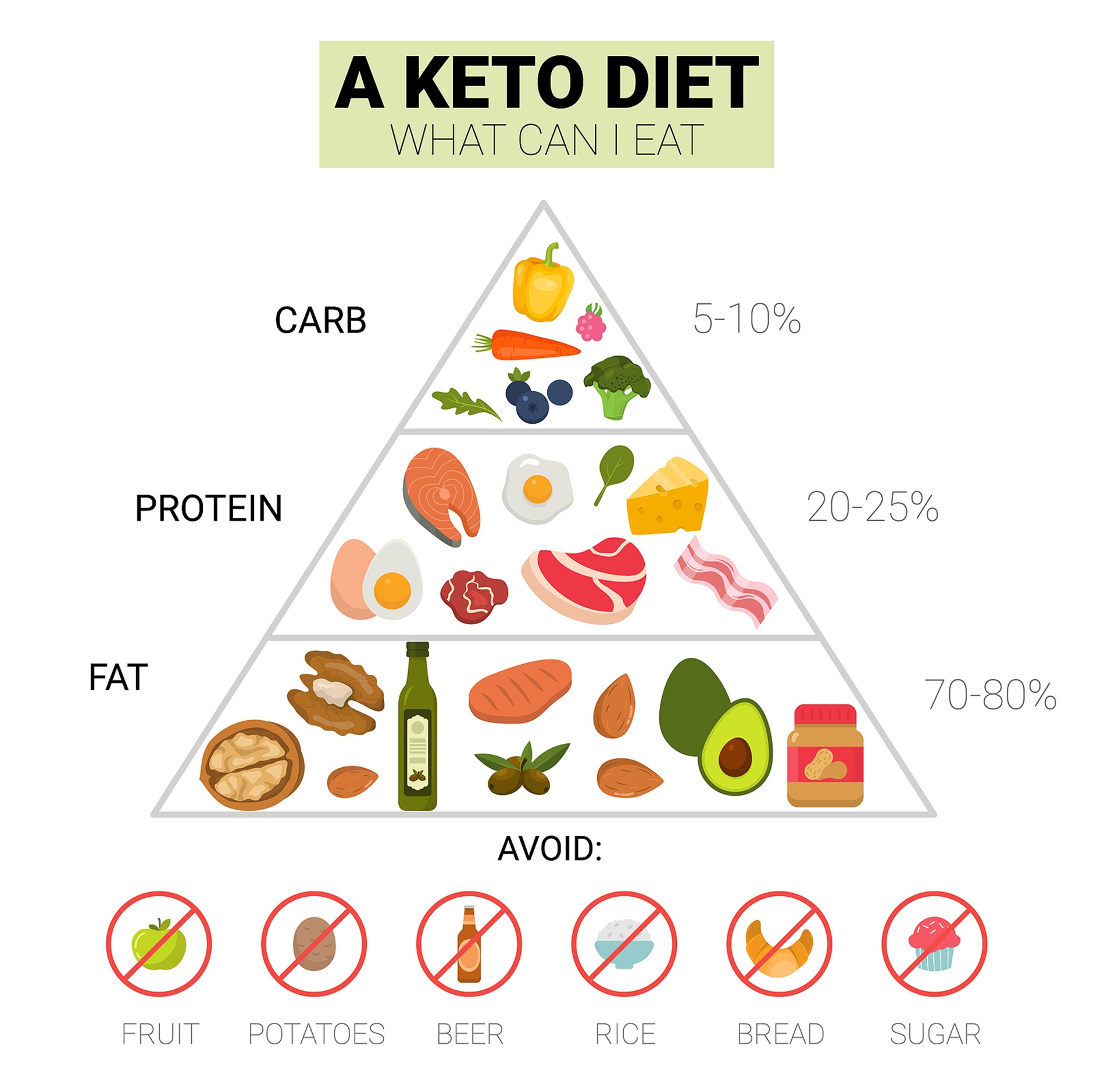 keto diet weight loss