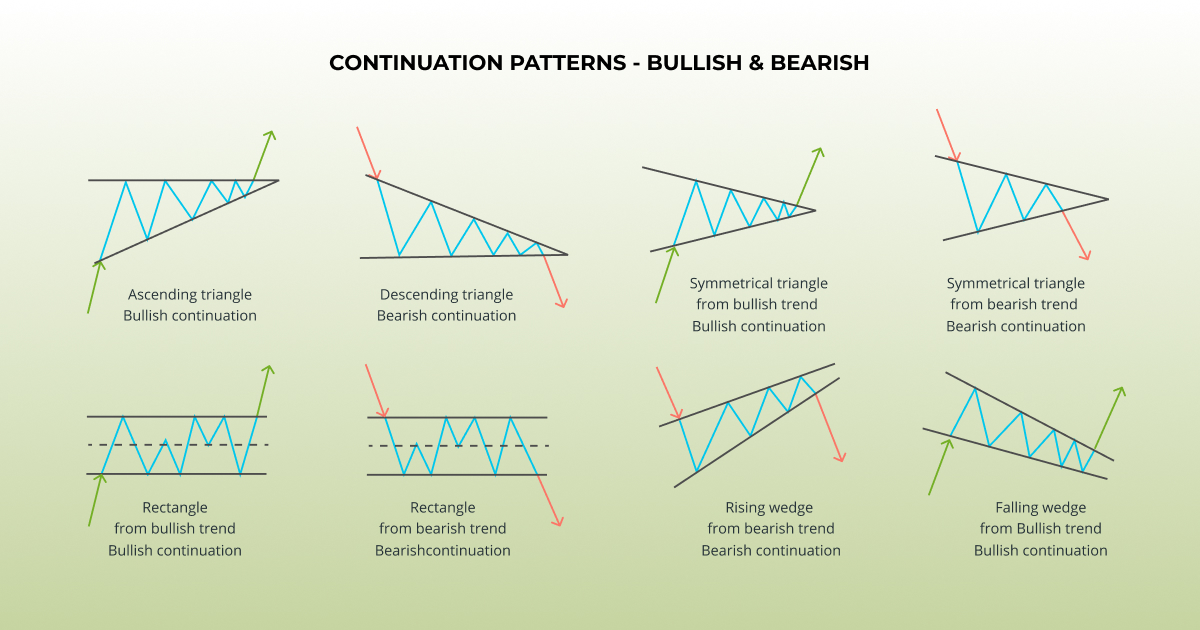 crypto chart patterns