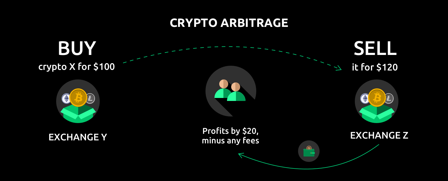 crypto arbitrage