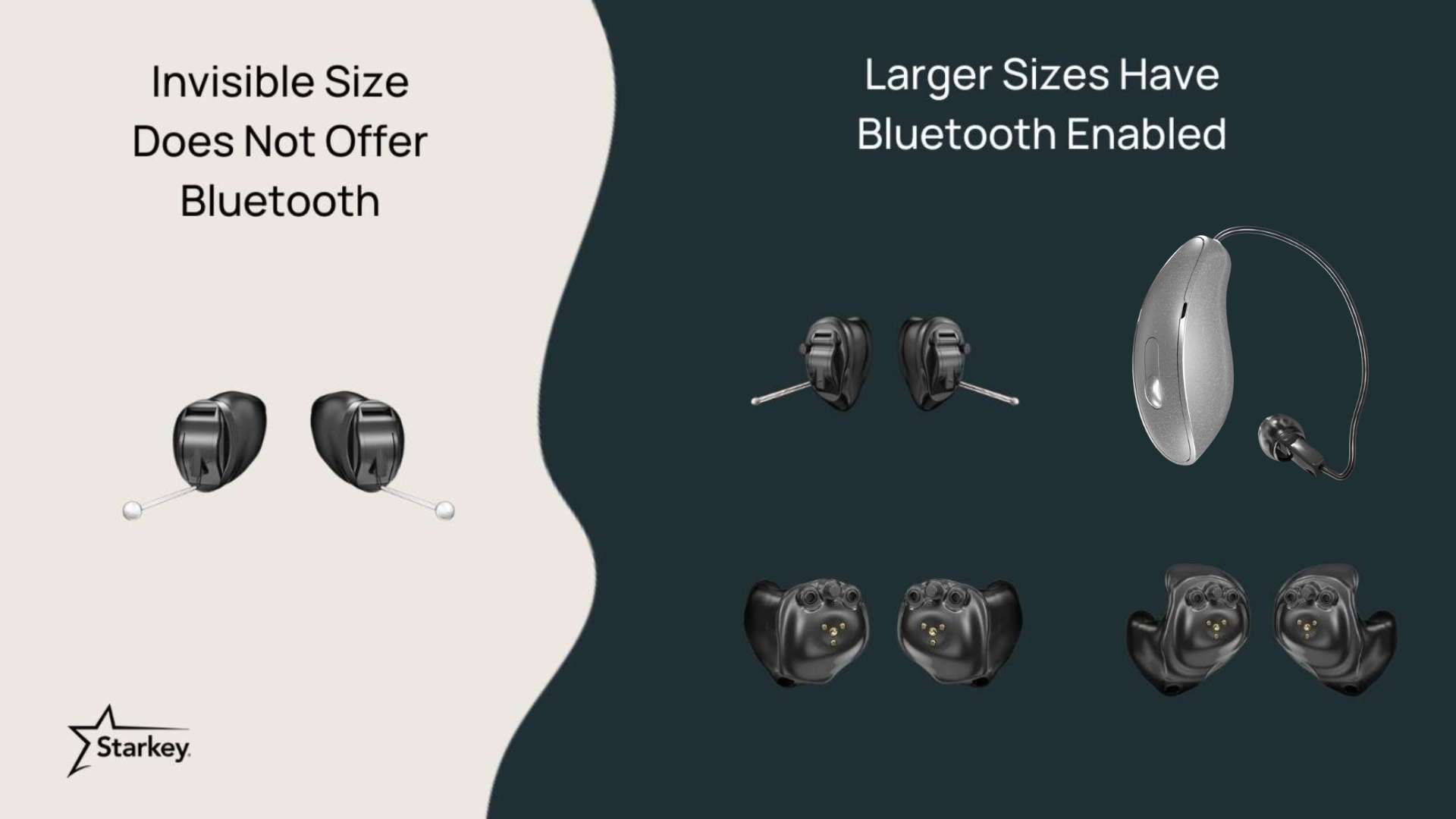 smallest bluetooth treaming hearing aids