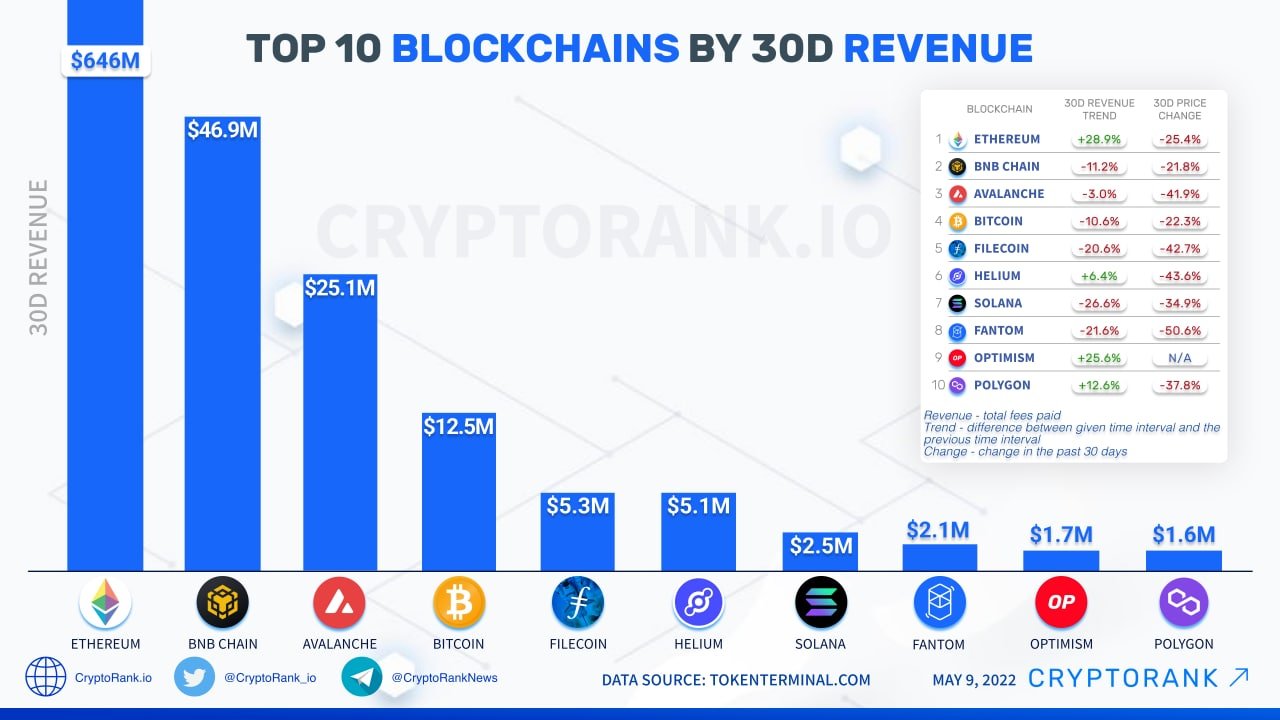 revenue ruling crypto separation