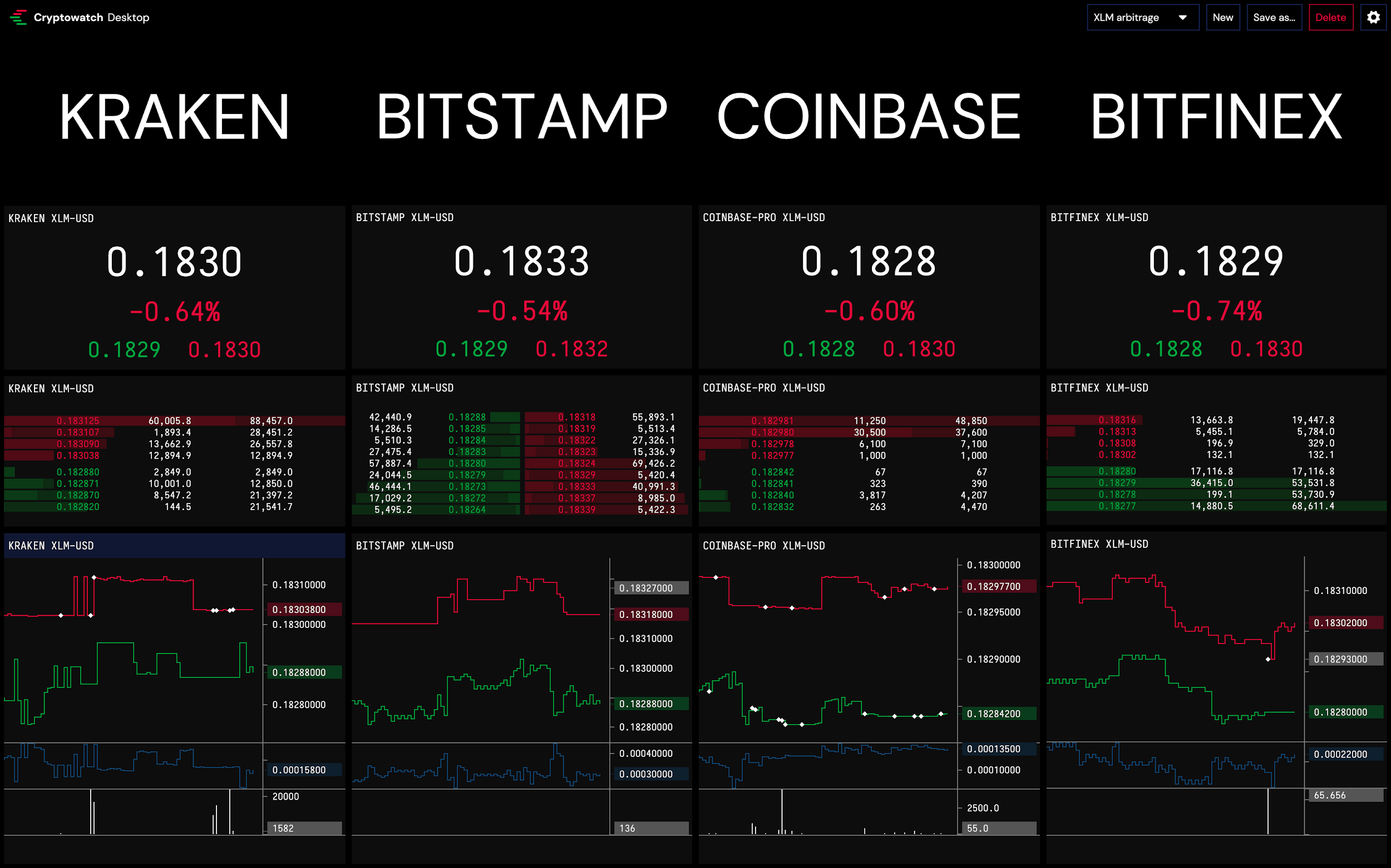 crypto arbitrage