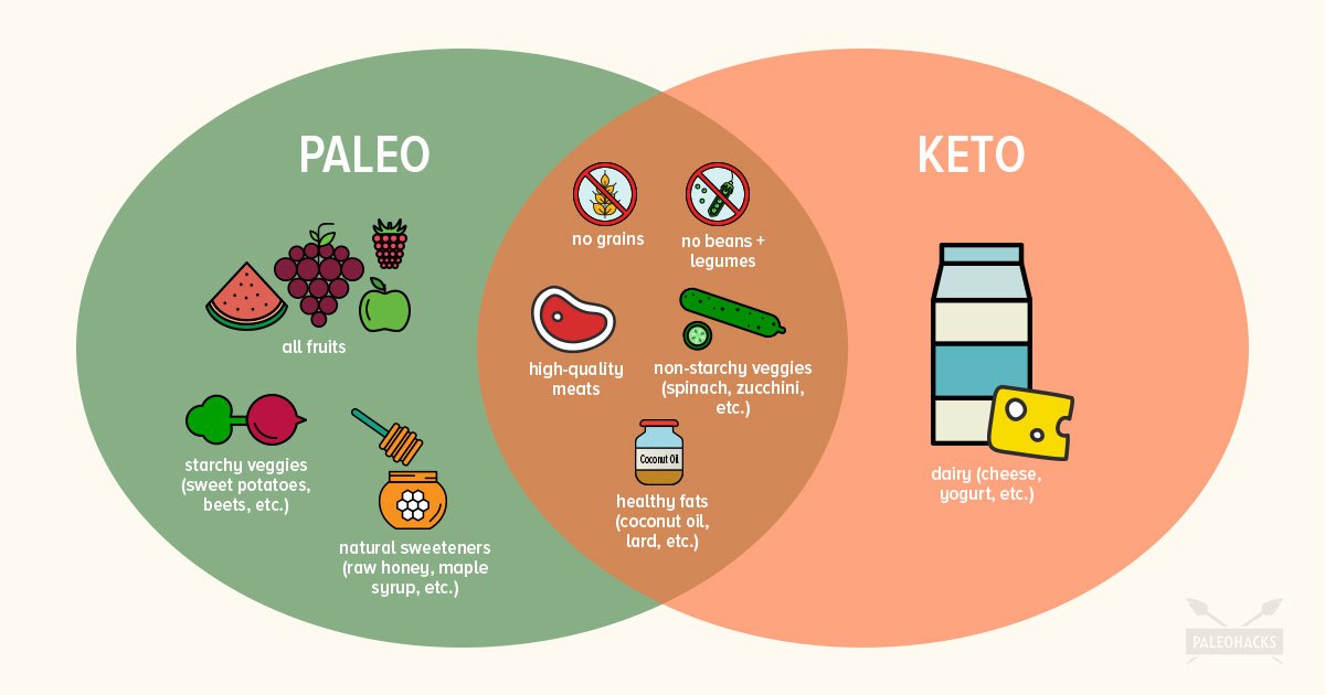 paleo diet vs keto