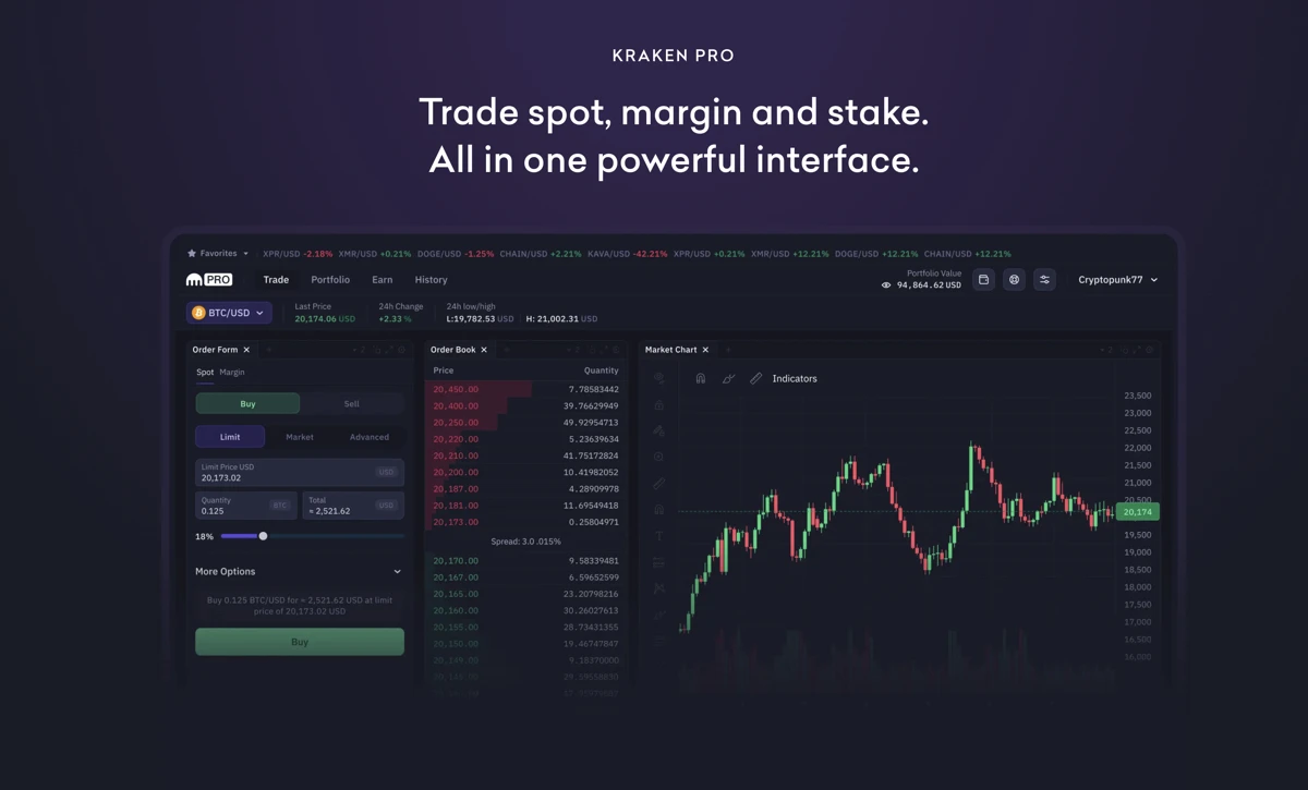 ny crypto exchange with margin trading