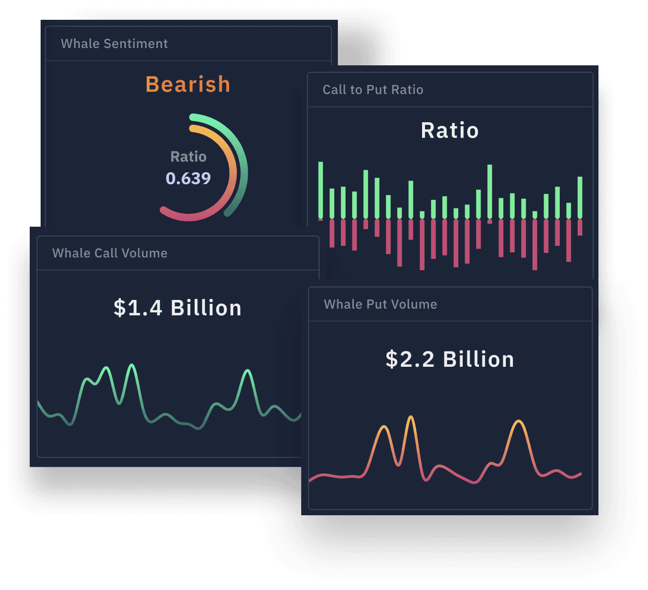 birdseye crypto