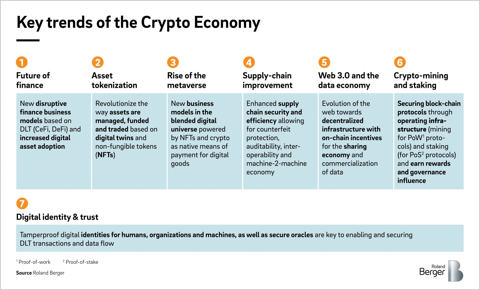 ftasiaeconomy crypto trends