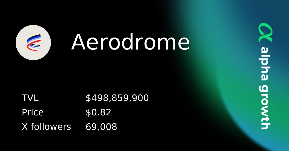 aerodrome crypto