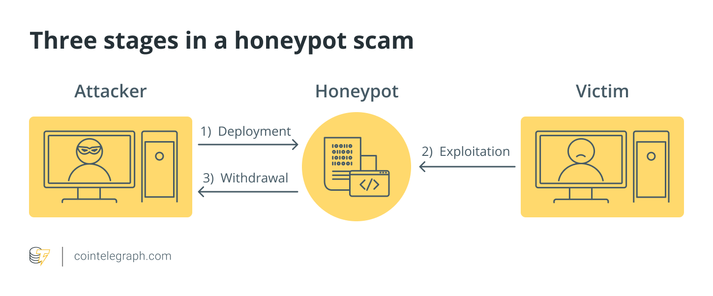 honeypot crypto