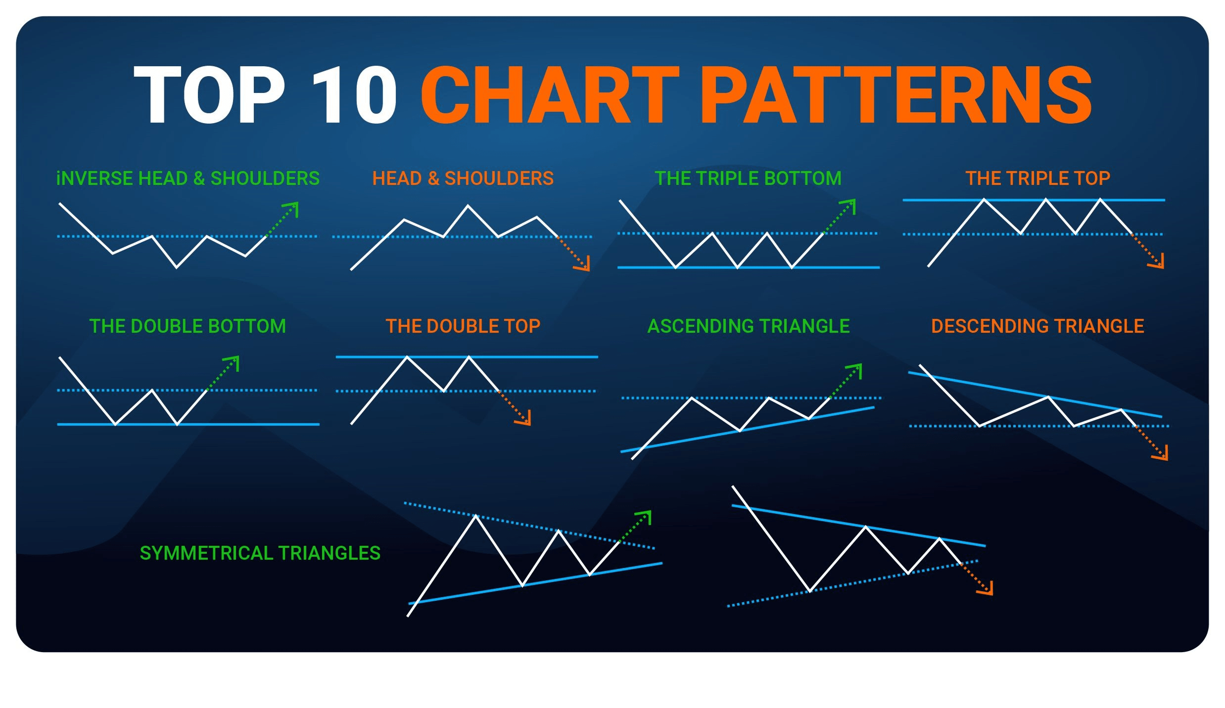 crypto chart patterns