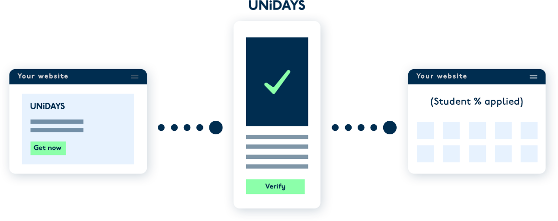 Unidays student verification