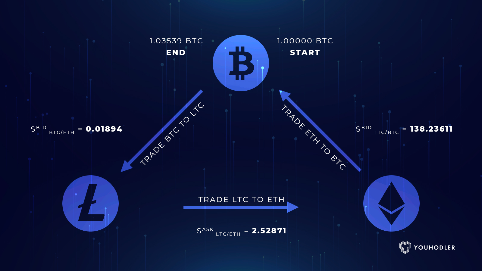 crypto arbitrage