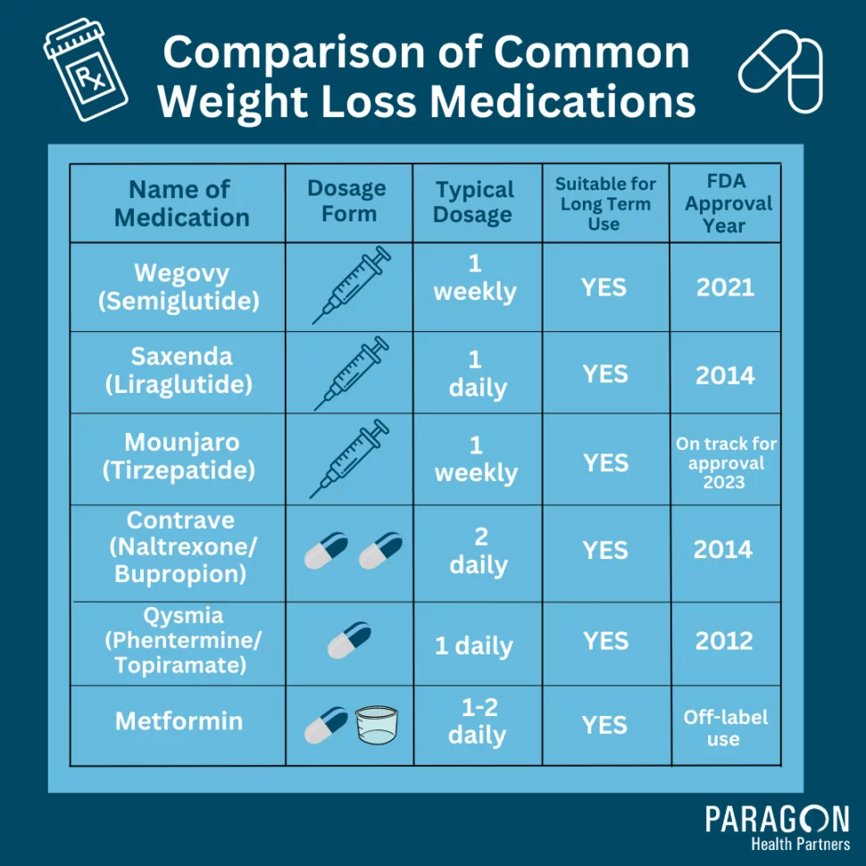 weight loss medication