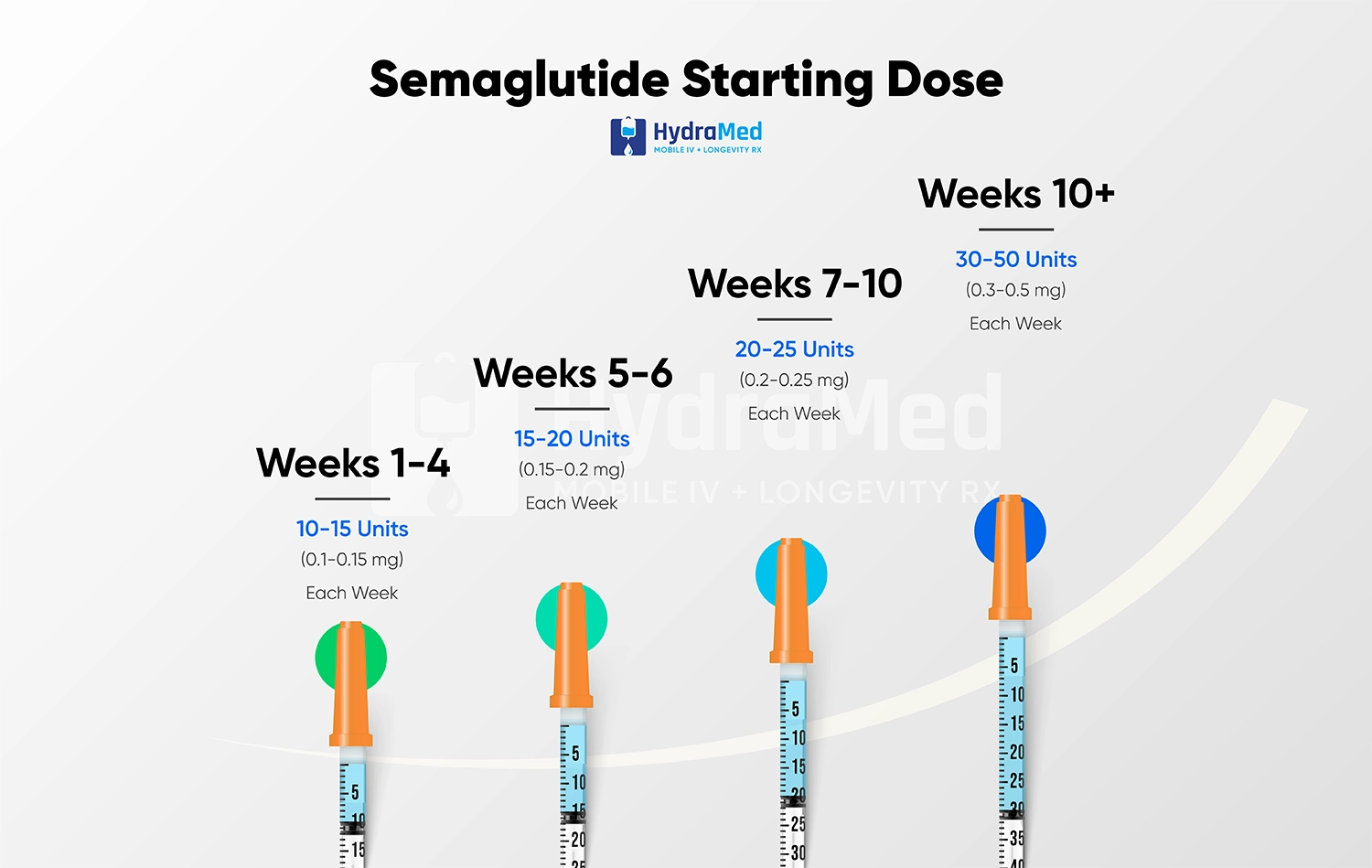 Glp-1 Dosage for Weight Loss: Optimal Guidelines Revealed