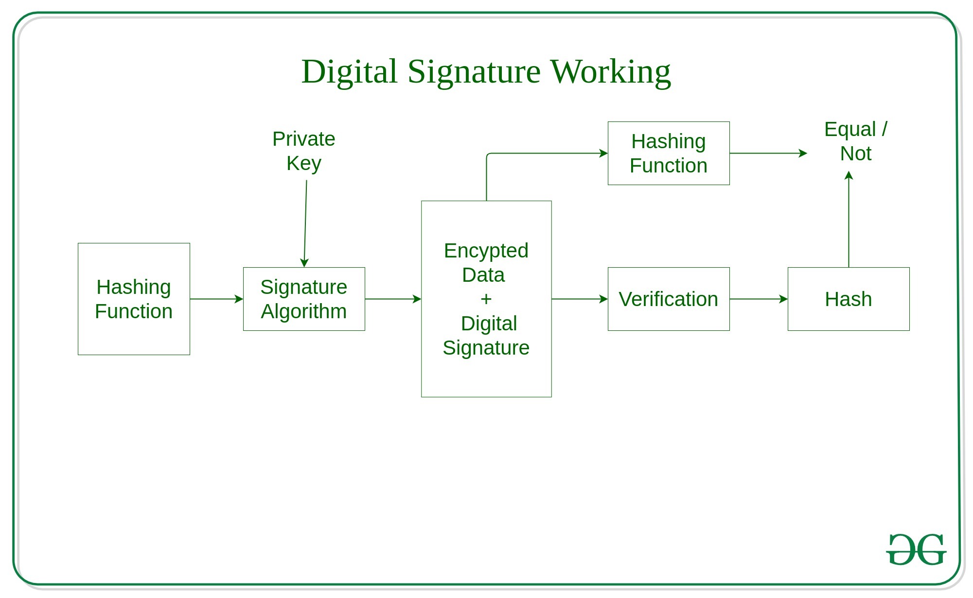 is the signature the same as a transaction id crypto