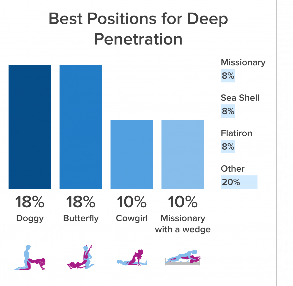 best sex position