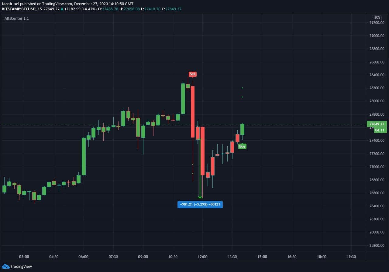 crypto signals