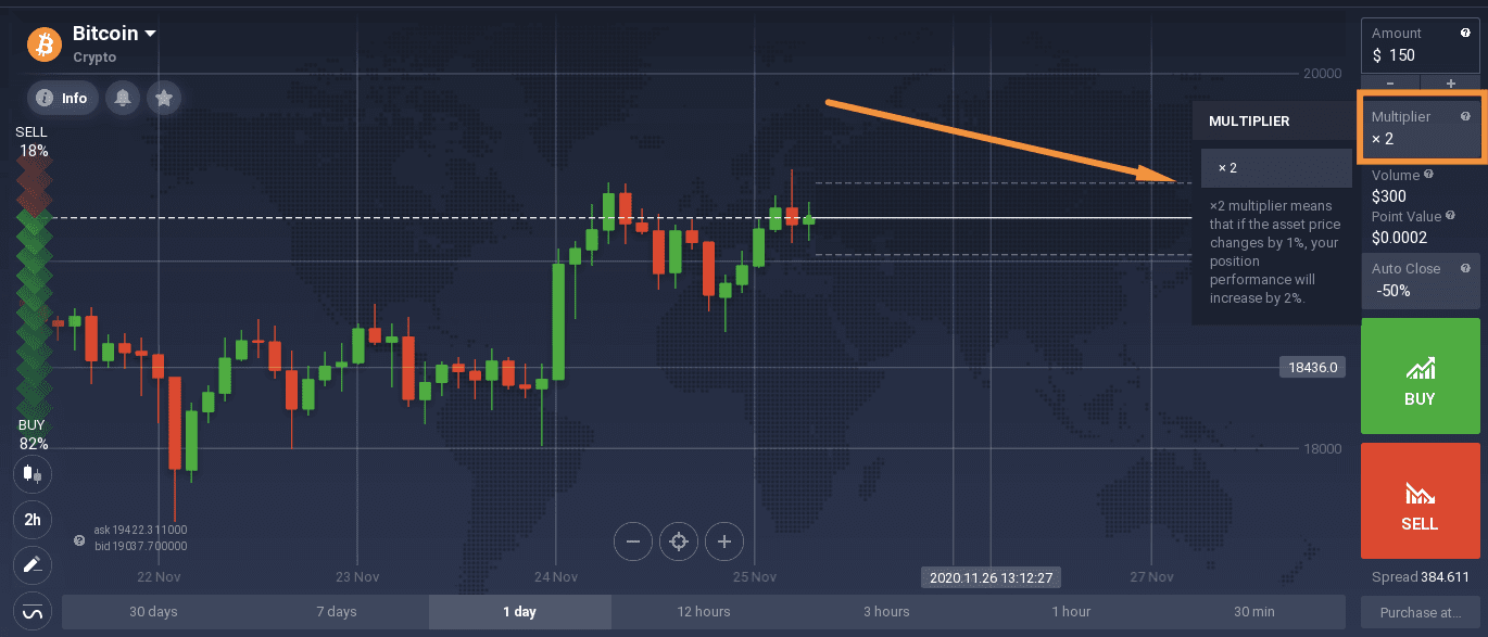 what do the multipliers in crypto contracts mean