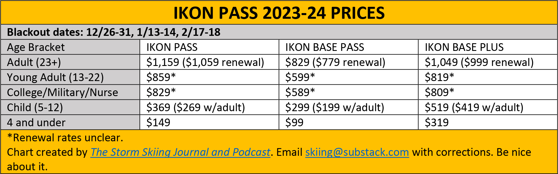 ikon pass deal