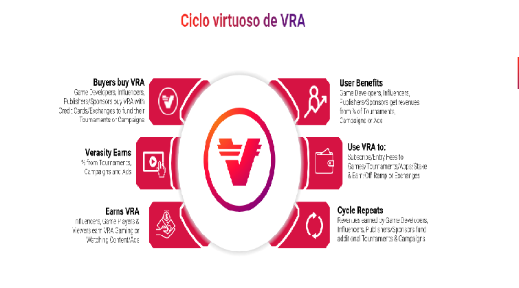 vra crypto