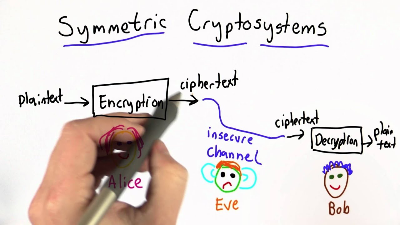 symbitoic crypto