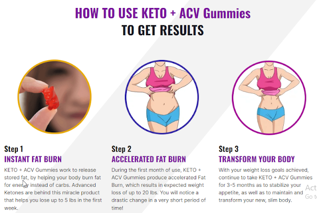 does kelly clarkson really endorse keto gummies