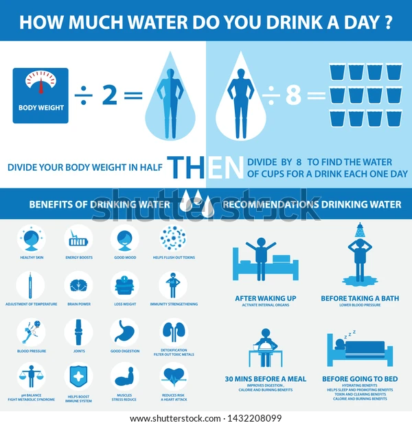 Weight of 1 Cup Water: Exact Measurement for Perfect Recipes