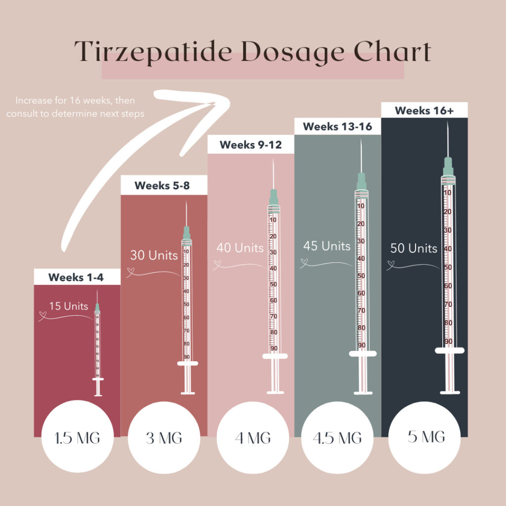 Tirzepatide Dosing for Weight Loss in Units: Optimize Results