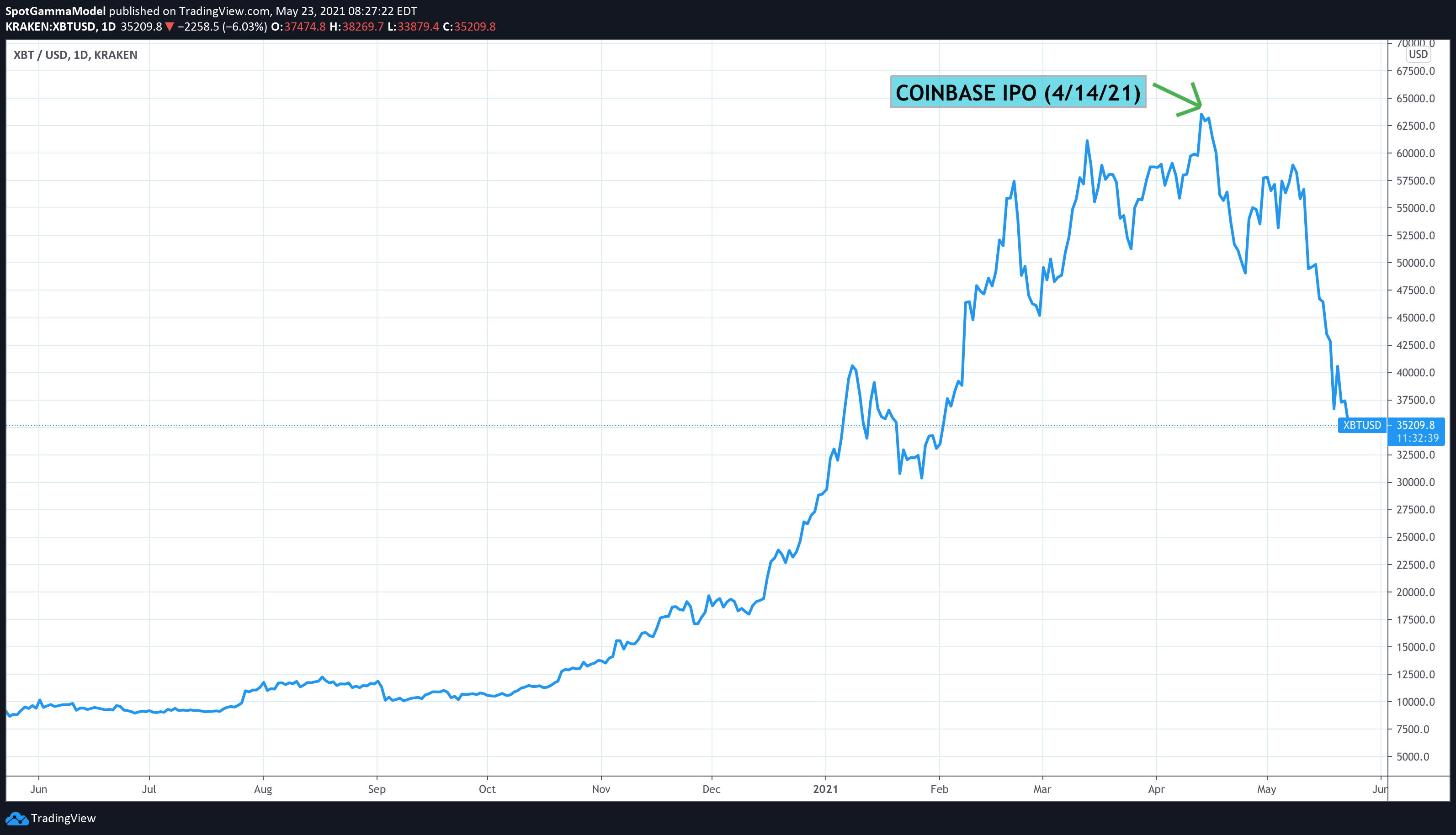 why did gama fail crypto