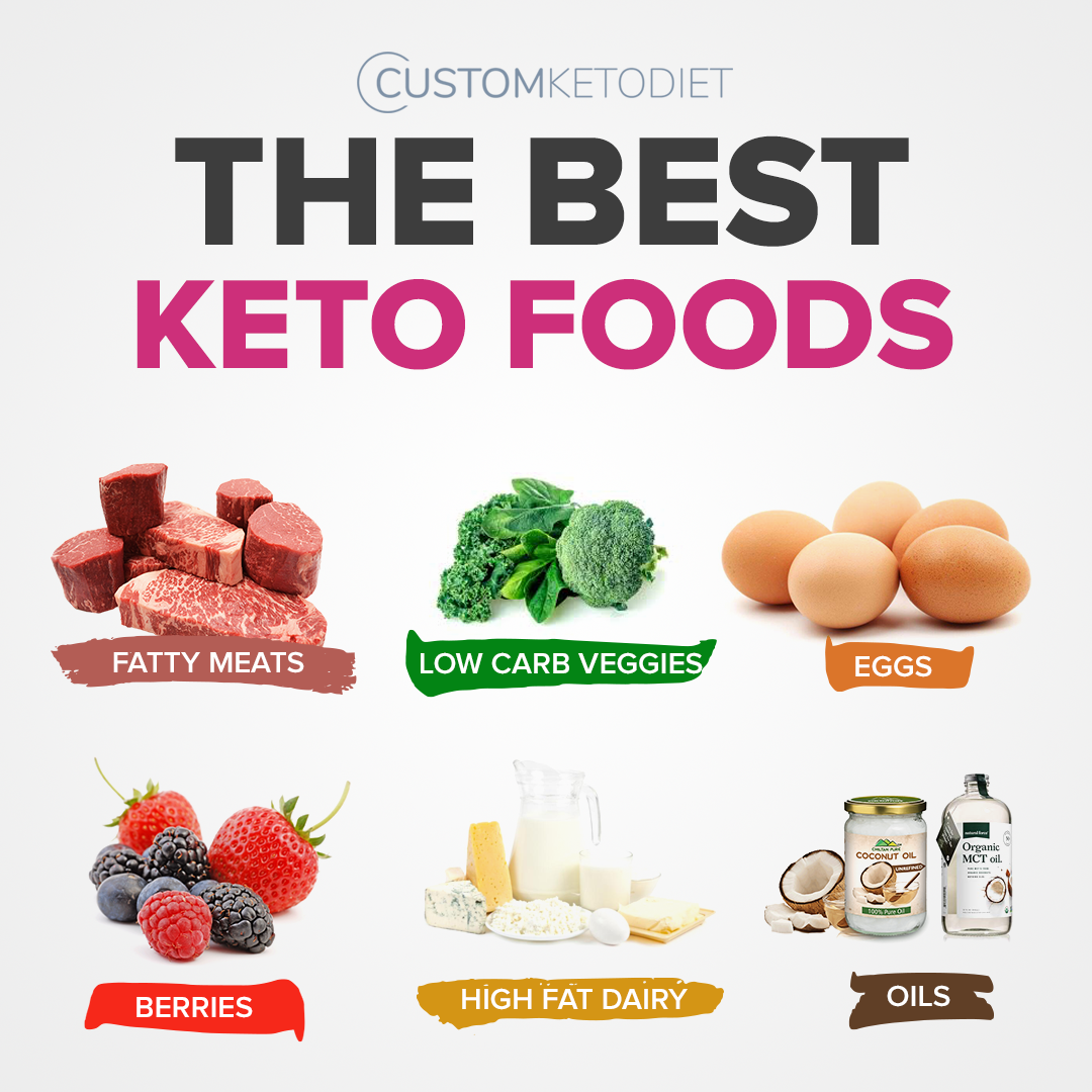 best keto diet