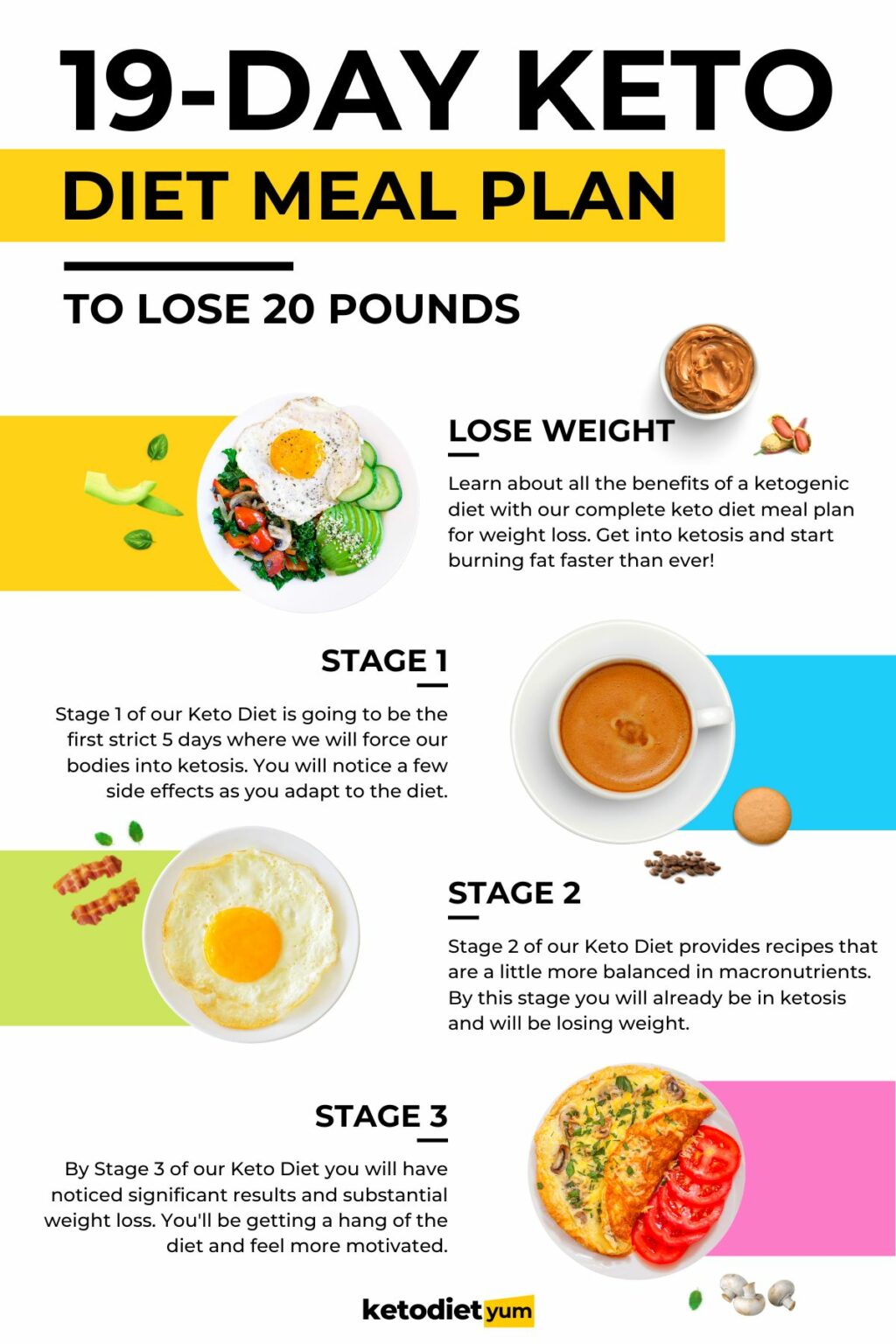 best keto diet for weight loss