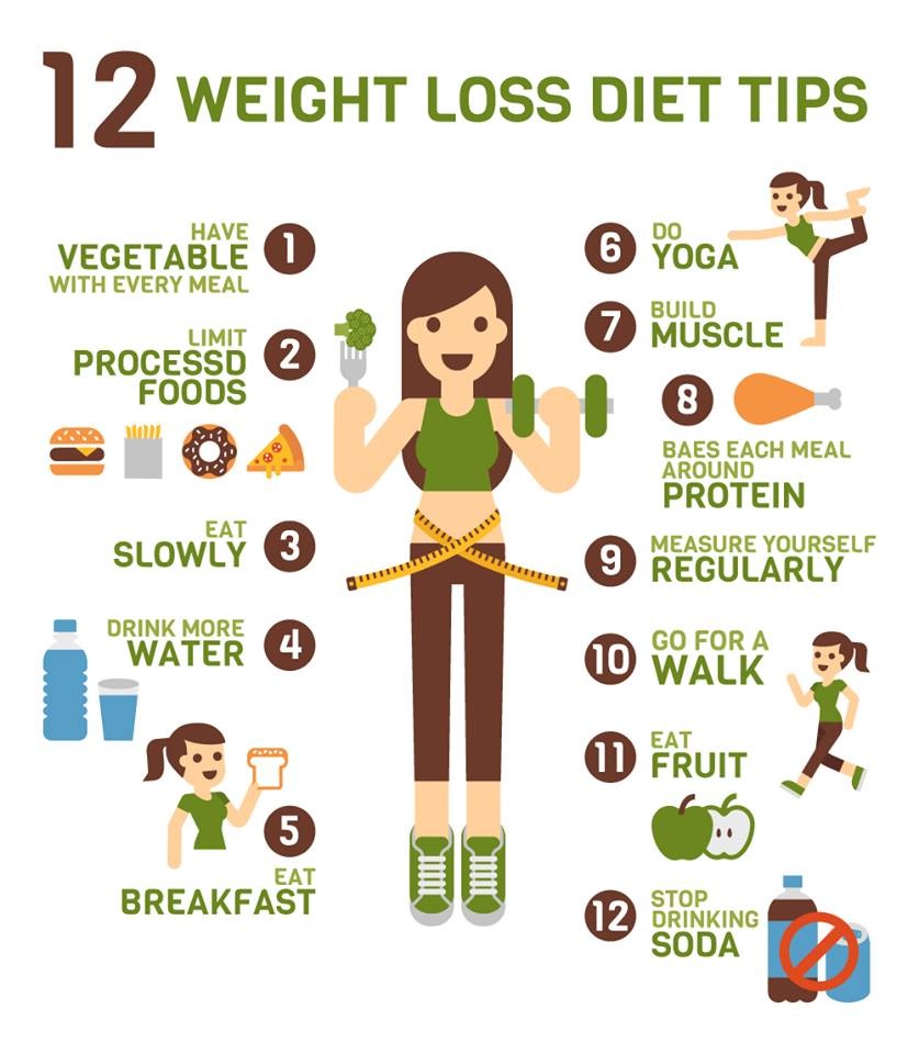 weight loss