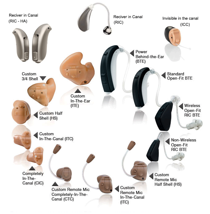 heearivo hearing aid