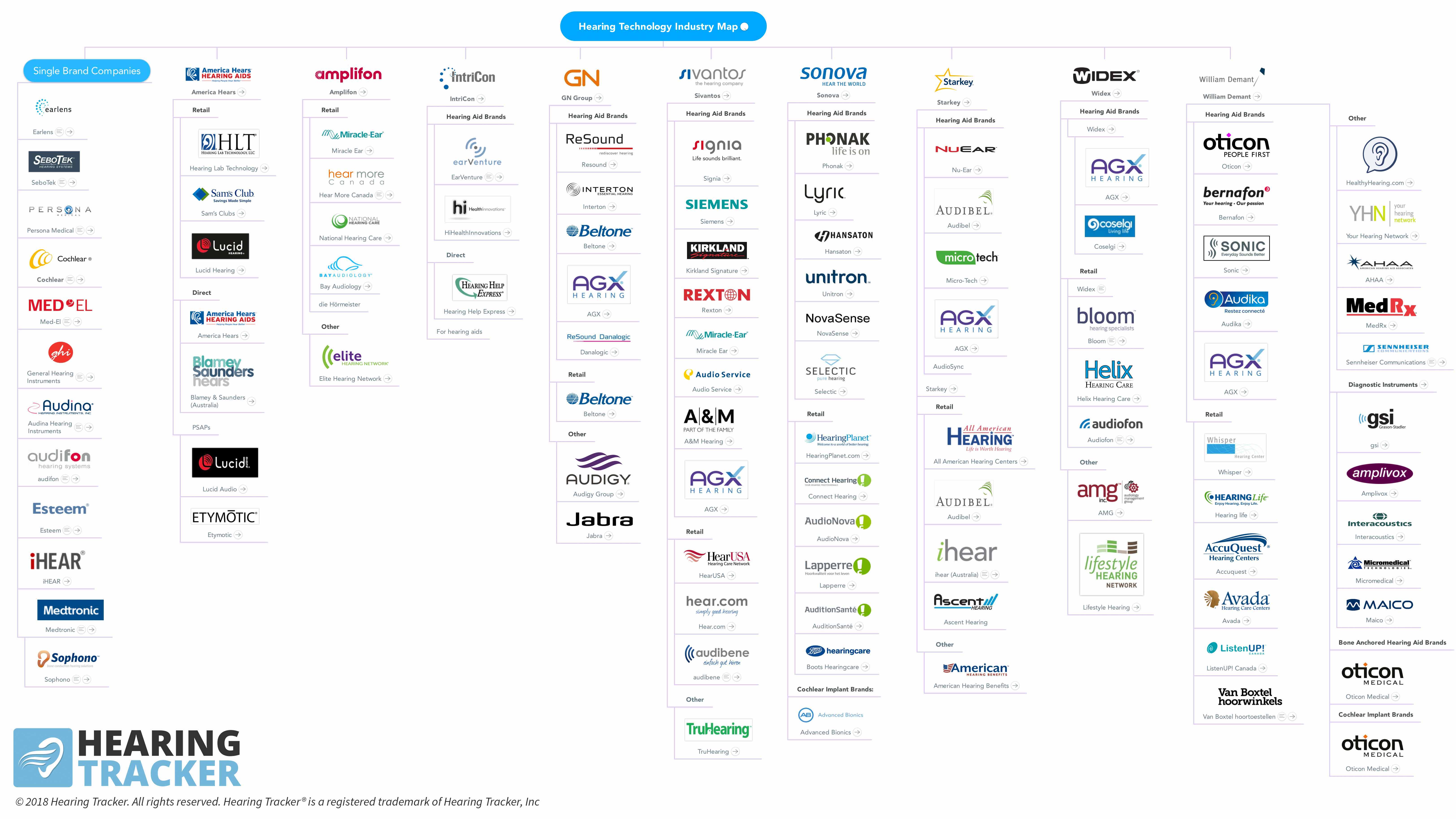 hearing aid companies