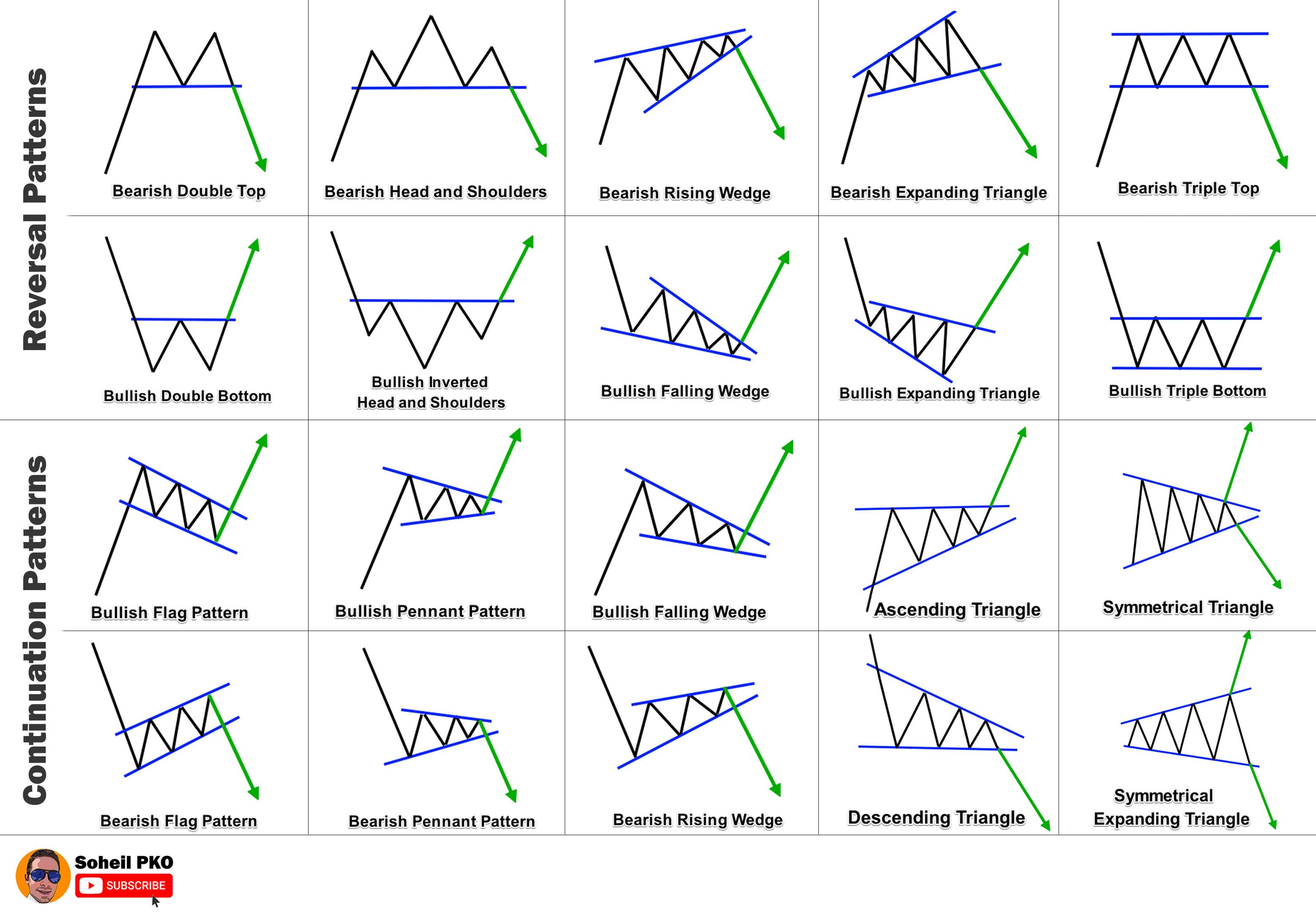 crypto chart patterns