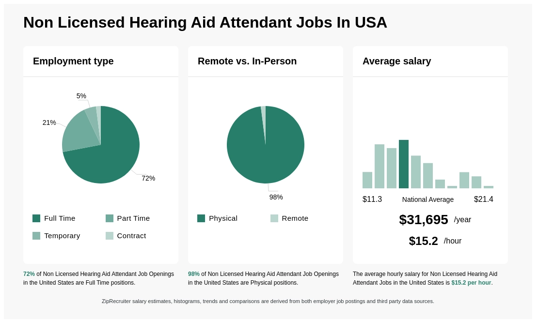 non-licensed hearing aid attendant reddit