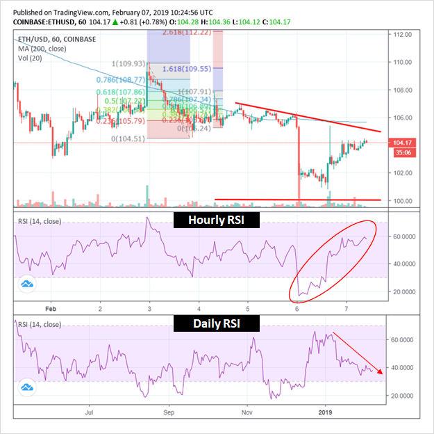 eth support levels