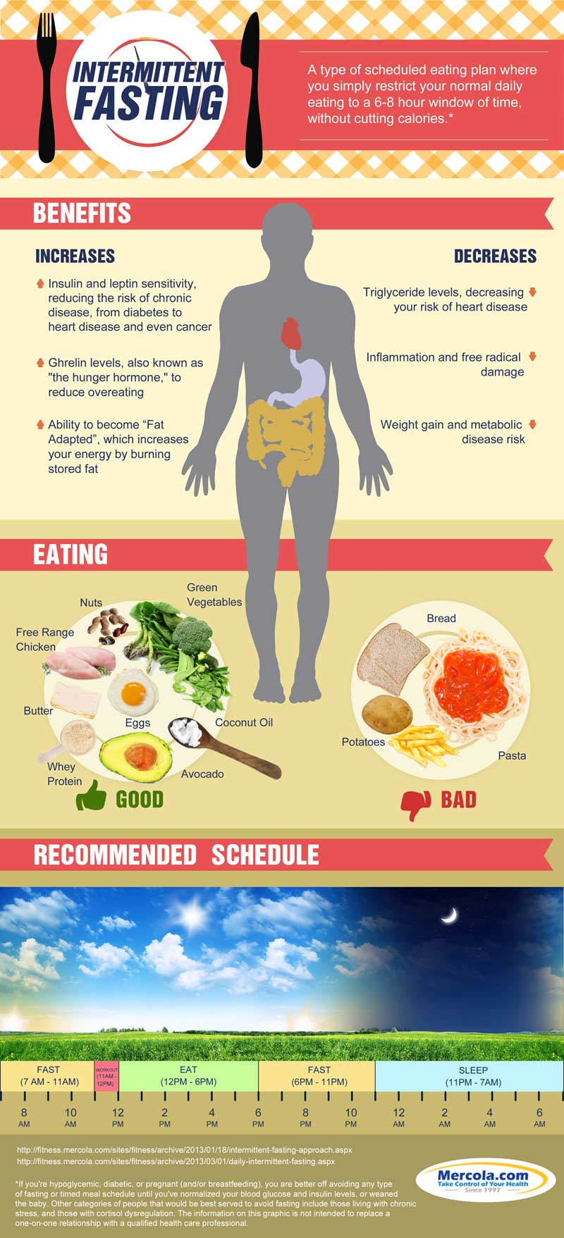 14:10 vs 16:8 Intermittent Fasting in Real Life: 30 Days of Hunger, Hope and Small Surprises