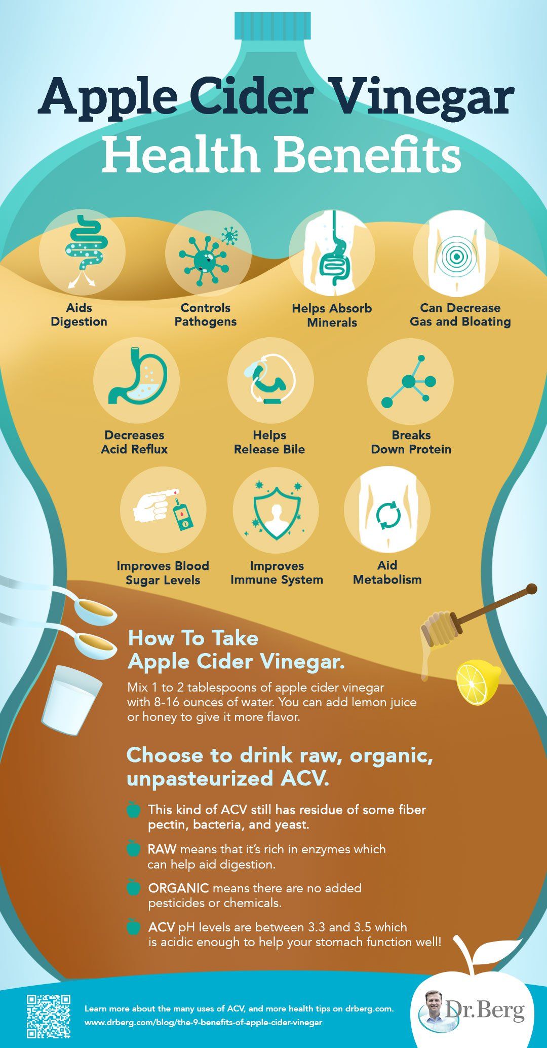 apple cider vinegar drug interaction chart