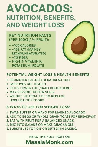 https://img.siterank.app/topic/avocados-and-weight-loss-in-2026-when-they-help-when-they-don-t-69c25b5c51d9f.png
