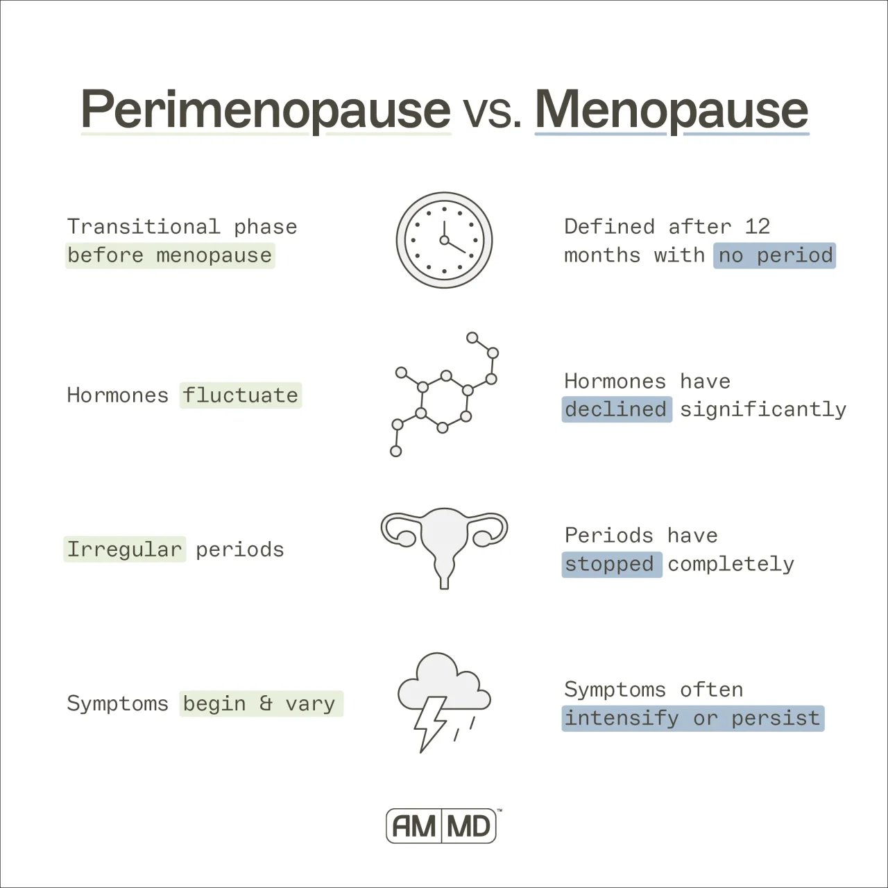 l carnitine perimenopause Supplements Bundle Which Perimenopause Vitamins Actually Change