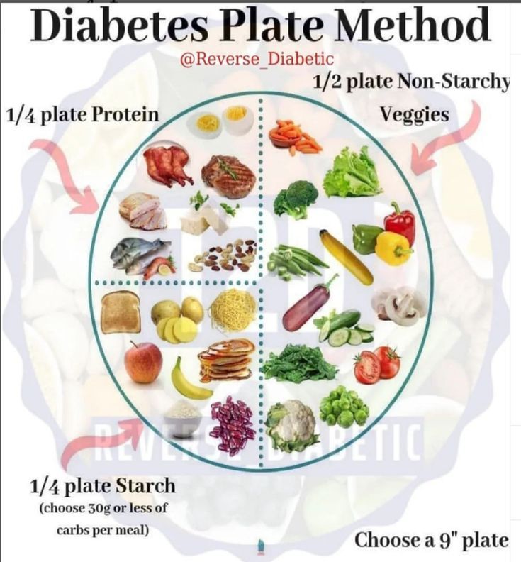 Smart Eating With Diabetes in 2026: When a Weight‑Loss Meal Plan Helps—and When It Doesn't