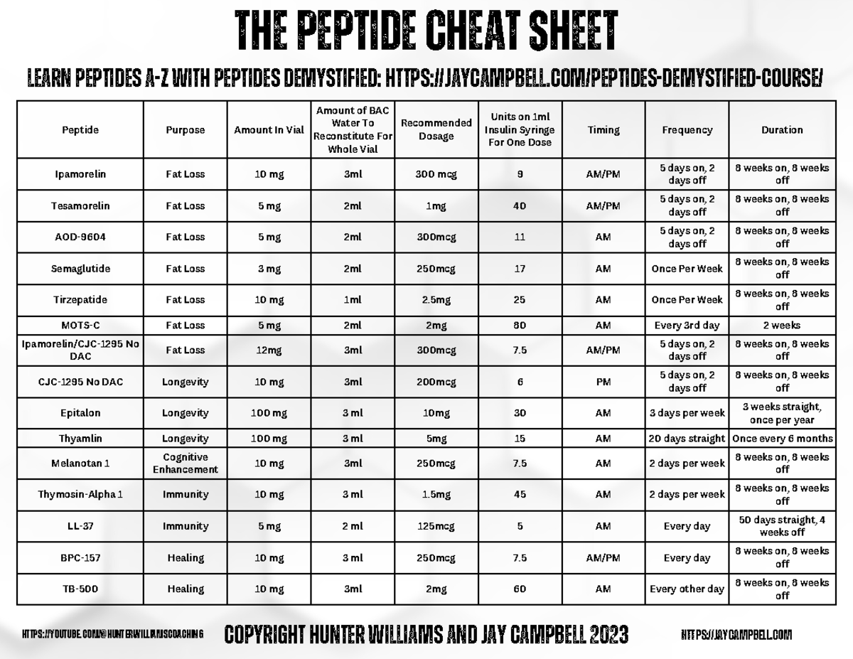 how much bpc 157 a day Thinking about BPC-157? Read this first. 5 things to know before your first  reconstitution — what it actually does, the standard dose, the rest-day  mistake most people skip, and the legal status
