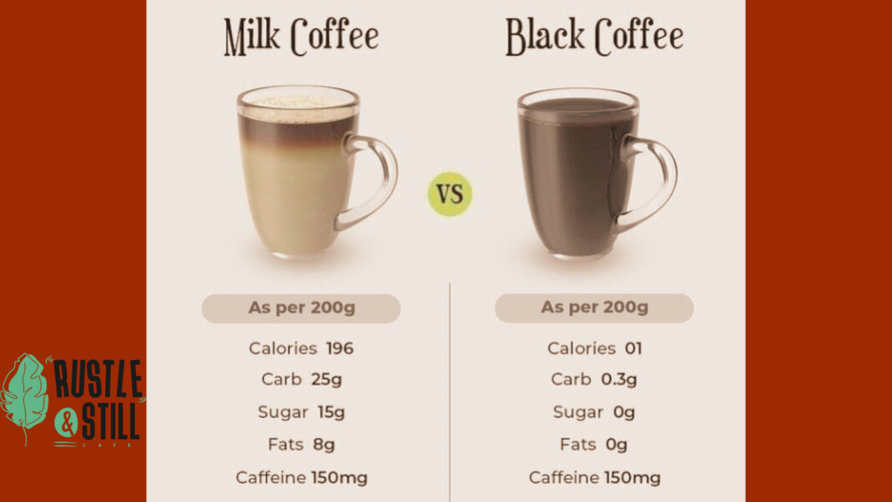 Black Coffee & Fat Loss Timing Guide 2026: What Actually Matters (And When  It Doesn't)